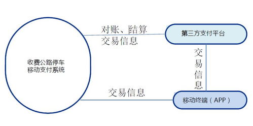 福建高速公路移動(dòng)支付系統(tǒng)軟件開(kāi)發(fā)方案